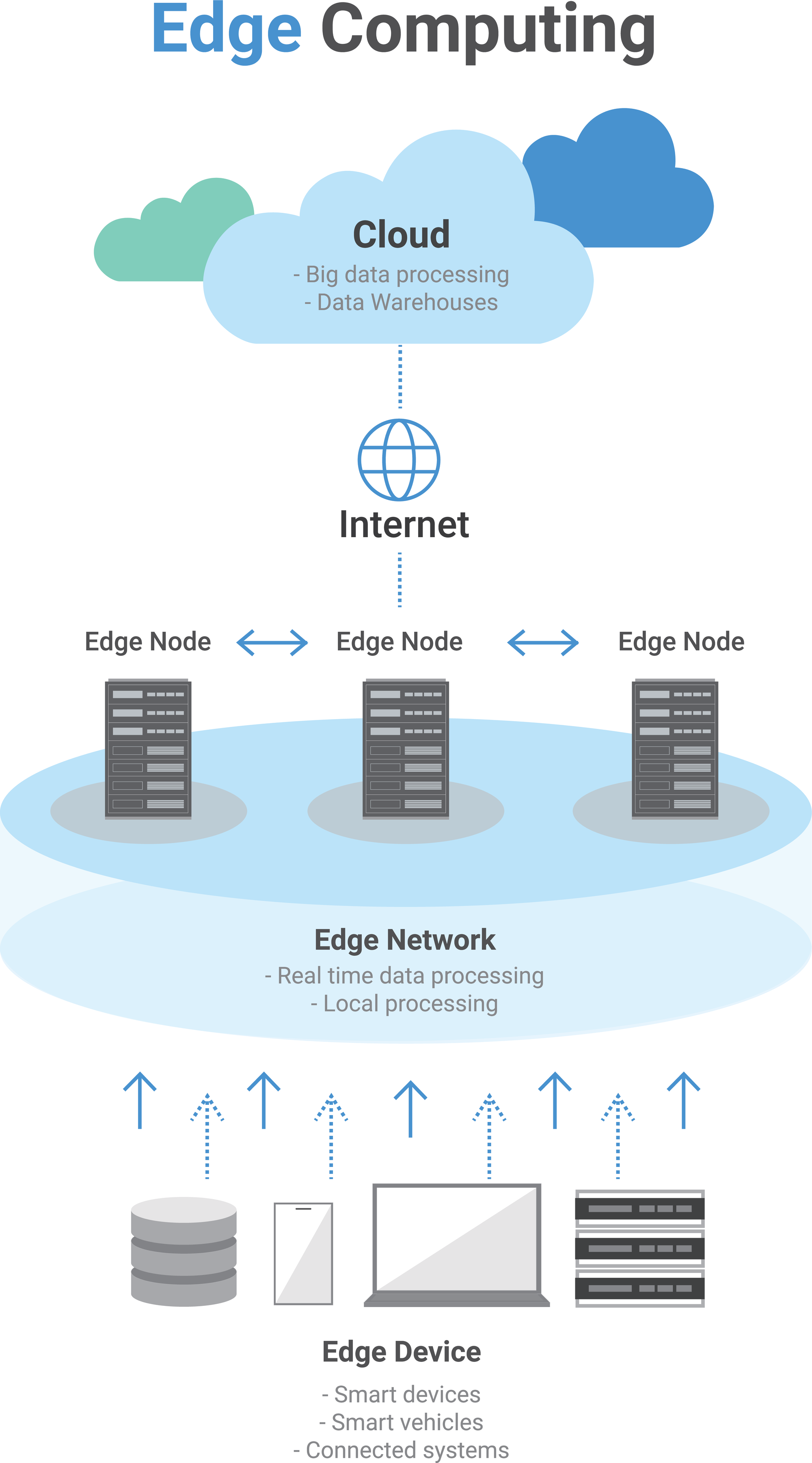 [Ratgeber] Edge-Computing: Eine Alternative zur Cloud-Infrastruktur für KMUs im herstellenden Gewerbe?